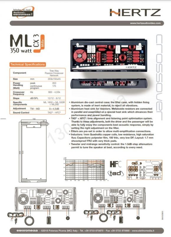 Hertz Mille MLCX 3.1 Legend – Premium 3-Way Passive Crossover