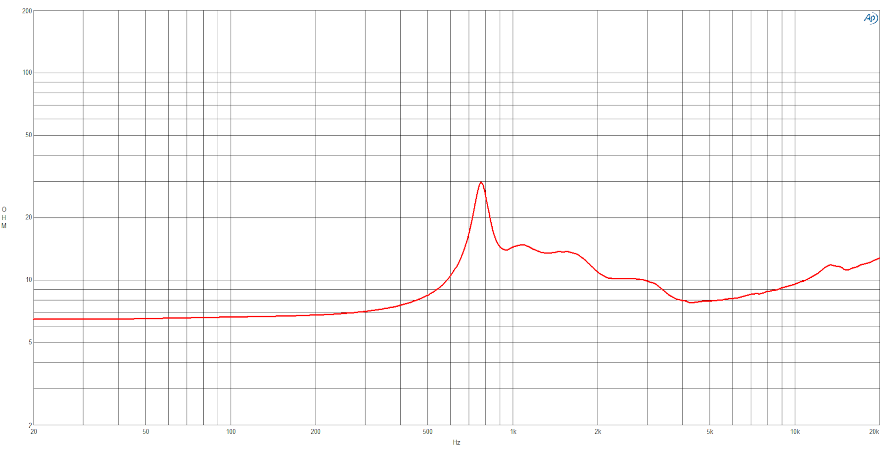B&C Speakers DH450 40Watt 8-Ohm Compression Driver SBR Pro